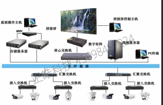 监控拓扑图