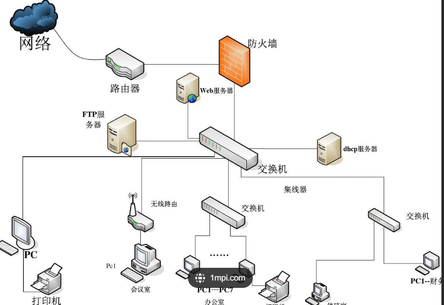 网络拓扑图